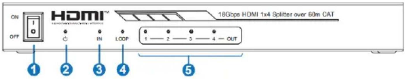 ON OFF HDMI™ 18Gbps HDMI 1x4 Splitter over 60m CAT 1 ○ ○ IN LOOP 1 — 2 — 3 — 4 — OUT ① ② ③ ④ ⑤