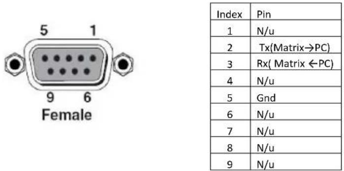 5 1 9 6 Female Index Pin 1 N/u 2 Tx(Matrix→PC) 3 Rx( Matrix ←PC) 4 N/u 5 Gnd 6 N/u 7 N/u 8 N/u 9 N/u