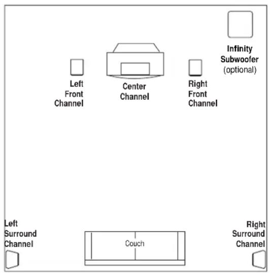INFINITY Alpha 25ES - Placement (Application 1) - 2