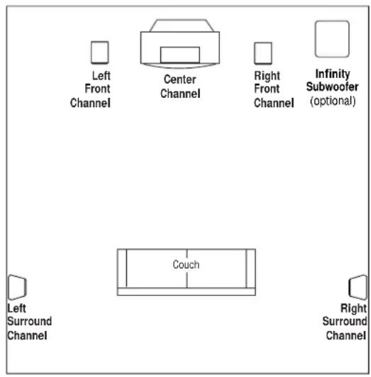 INFINITY Alpha 25ES - Placement (Application 1) - 1