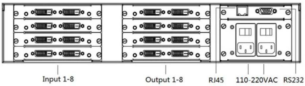 DVDO MATRIX-8080-C - Modular Matrix rear terminal view (8x8, DVI-U board for example) - 1