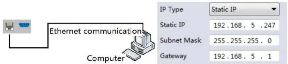 Ethernet communication Computer IP Type Static IP Static IP 192.168.5.247 Subnet Mask 255.255.255.0 Gateway 192.168.5.1