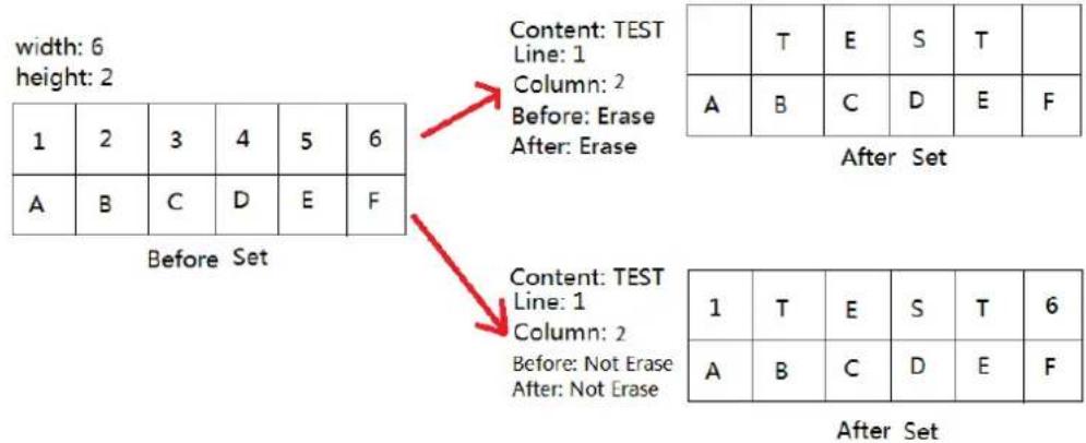 width: 6 height: 2 Content: TEST Line: 1 Column: 2 Before: Erase After: Erase A B C D E F After Set Content: TEST Line: 1 Column: 2 Before: Not Erase After: Not Erase 1 T E S T 6 A B C D E F After Set
