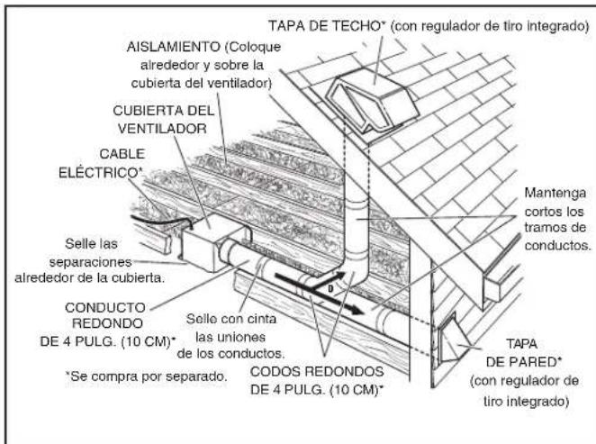 NuTone Roomside AERN110SD - ADVERTENCIA - 3