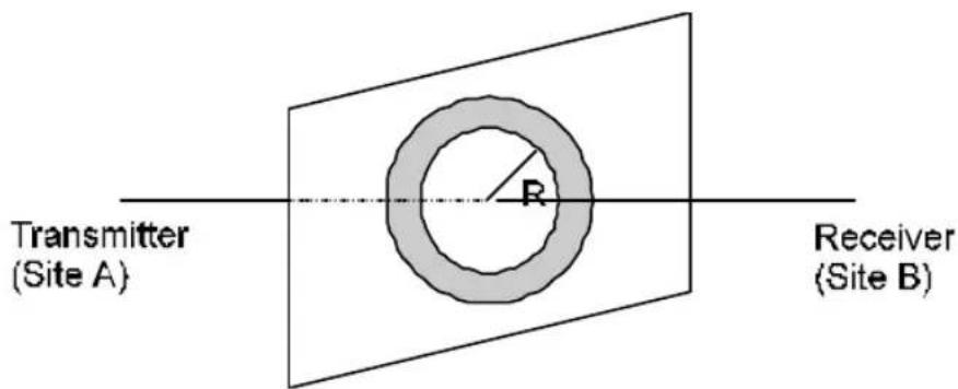 Transmitter (Site A) R Receiver (Site B)