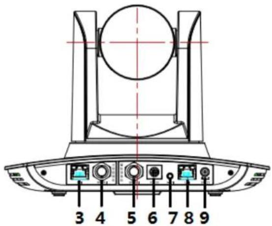 Alfatron ALF-20X-SD-TC - Port introduction – ALF-XX-SD-TC - 1