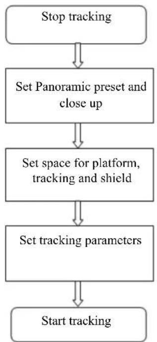 Alfatron ALF-20X-SD-TC - Configure tracking parameters. - 1