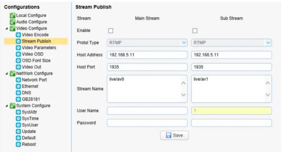 Alfatron ALF-20X-SDIC - 2). Push Video Stream - 1