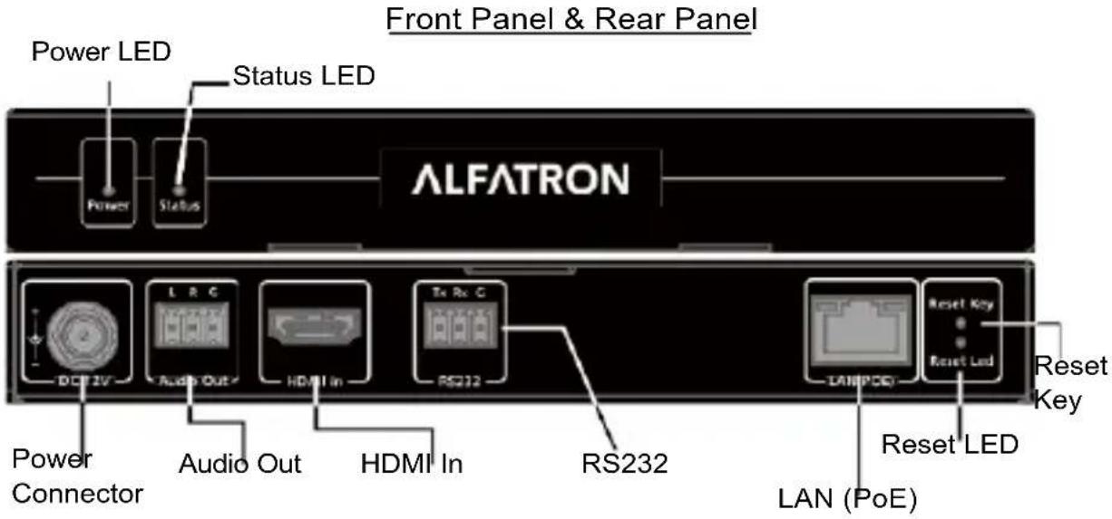Front Panel & Rear Panel Power LED Status LED Power Status ALFATRON DCI 2V LRC Audio Out HDMI In Te Rx C RS232 RS232 LAN (PoE) Reset Key Reset LED Reset Key Power Connector Audio Out HDMI In