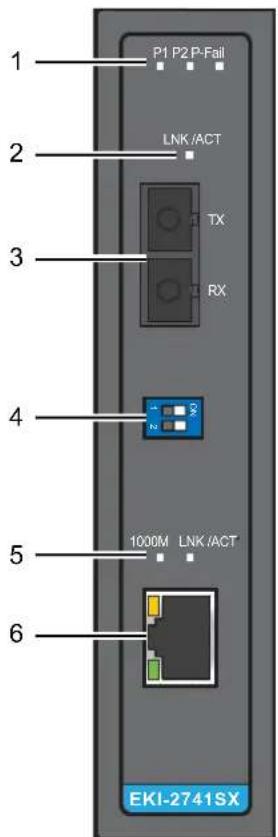 Advantech EKI-2741LXI-BE - Front View - 2