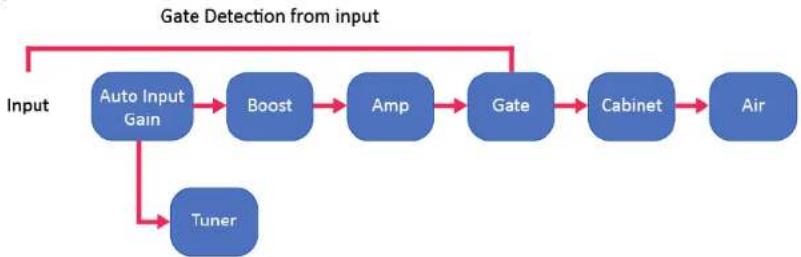 WAVES PRS SuperModels - Signal Flow - 2