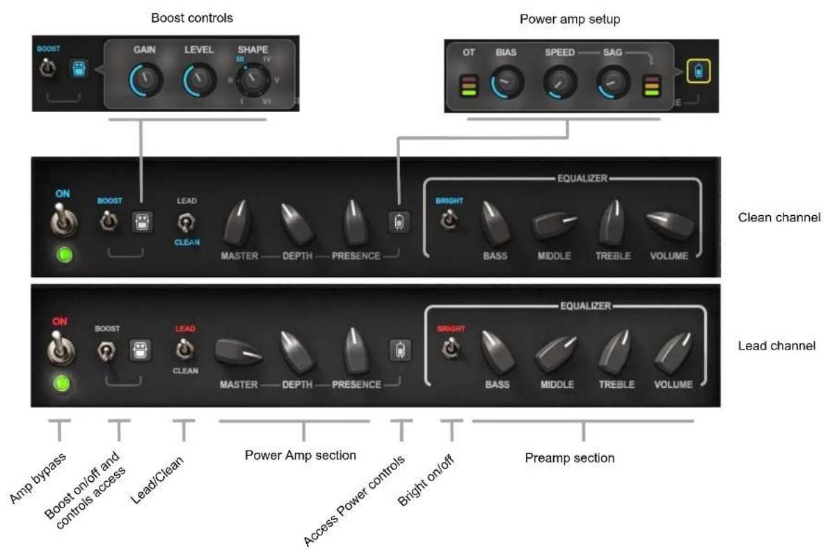 WAVES PRS SuperModels - PRS Archon 50 - 1