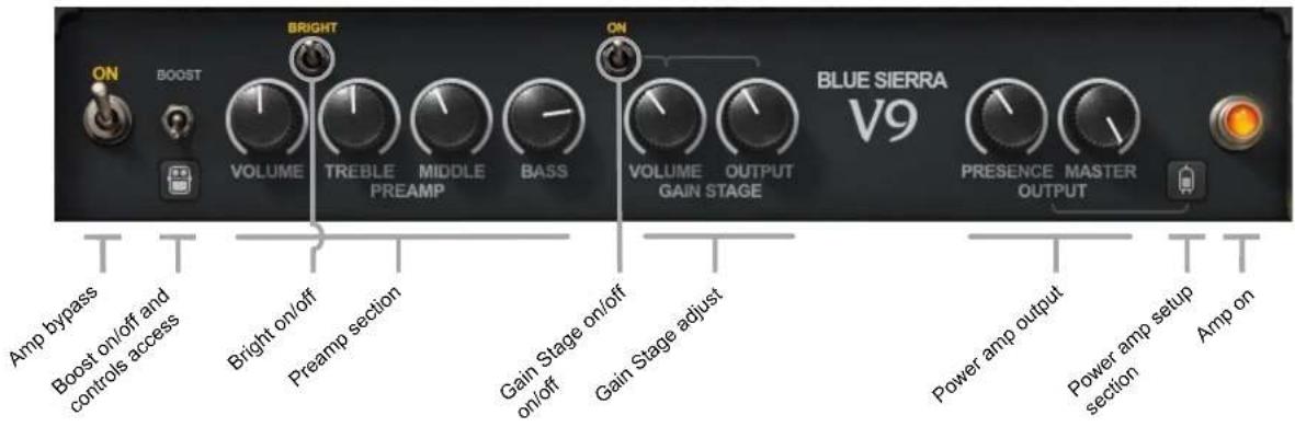 WAVES PRS SuperModels - PRS Blue Sierra V9 - 1