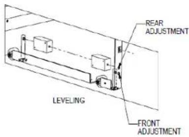 REAR ADJUSTMENT LEVELING FRONT ADJUSTMENT