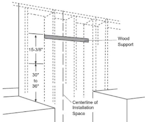 Café CV48SSLSS - SKIP THIS STEP IF INSTALLING BENEATH A SOFFIT OR CABINET, GO TO STEP 2B. - 1