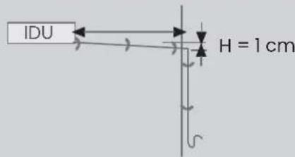 IFB CI223SS32SGN1 - Service engineer to tick appropriately - 2