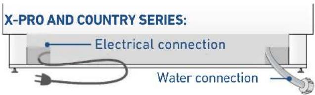X-PRO AND COUNTRY SERIES: Electrical connection Water connection