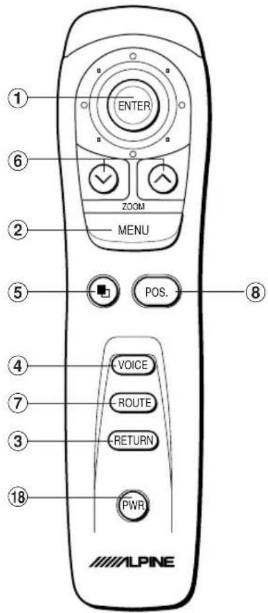 ALPINE NVS-CB0X - Buttons and functions of remote controls - 2