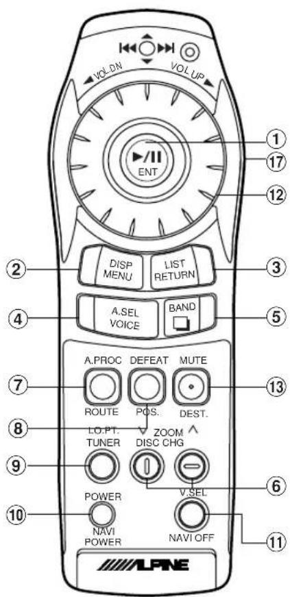 ALPINE NVS-CB0X - Buttons and functions of remote controls - 3