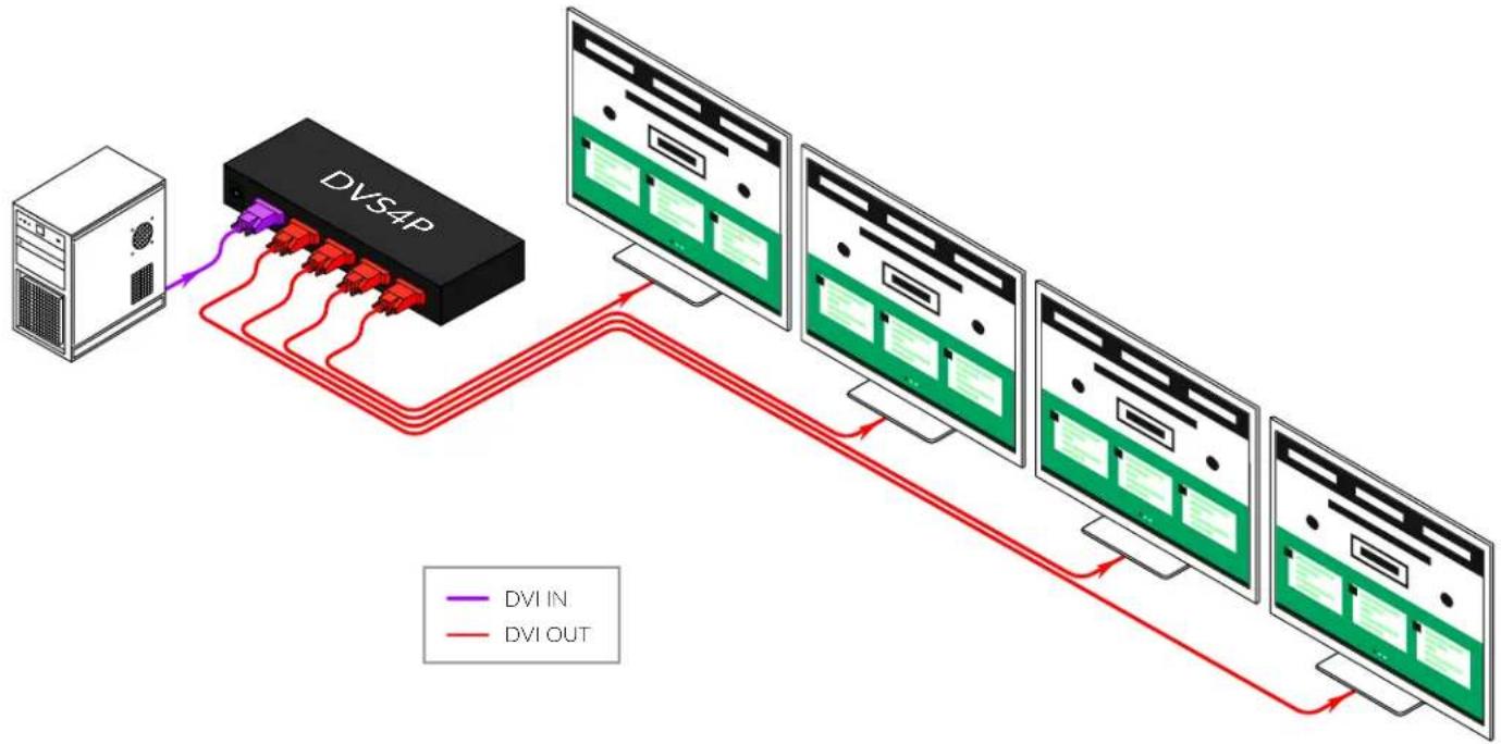 Smart-AVI DVS4P - INSTALLATION - 1