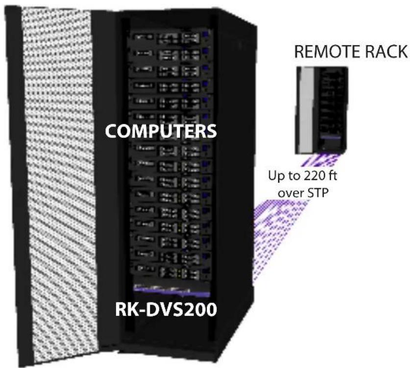 Smart-AVI RK-DVS200 - Installation Diagram Three - Rack to Rack - 1