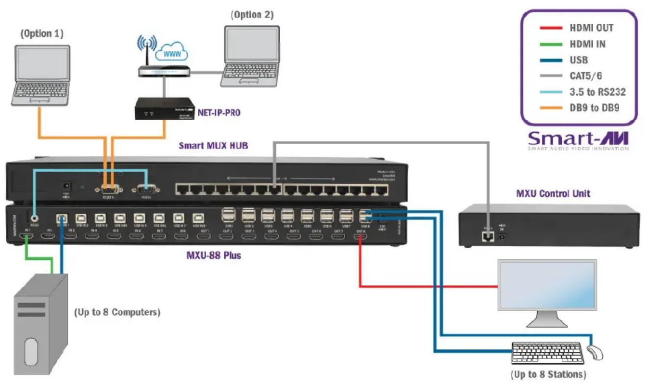 Smart-AVI MXU-88 Plus - 1