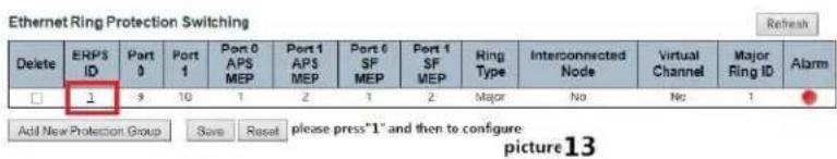 Ethernet Ring Protection Switching Delete ERPS ID Port 0 Port 1 Port 0 APS MEP Port 1 APS MEP Port 6 SF MEP Port 1 SF MEP Ring Type Interconnected Node Virtual Channel Major Ring ID.Alarm □ 2 9 10 1 2 1 2 Major No No 1 Add New Protection Group Save Reset please press"1" and then to configure picture13