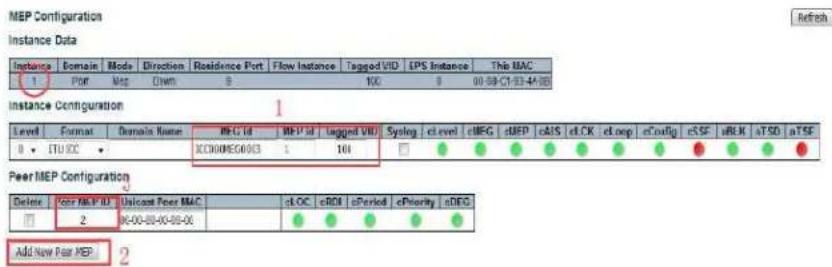 MEP Configuration Instance Data Instance Configuration Level Format Domain Name MEC Id MPV Id Tagged VID Sylog cl level cIEG sUFP cAIS cCK cLong cConfig cSSE aBLK aTSD aTSE 0 ▼ ITU ICC ● ICD00MEG00E3 1 104 □ ● ● ● ● ● ● ● ● ● ● ● Peer MEP Configuration Delete Cor MEV ID Uncount Peer MAC -cLOC cRCI cPeriod cPriority cDEG □ 2 DC-00-00-00-00-00 ● ● ● ● ● ● Add New Peer MEP