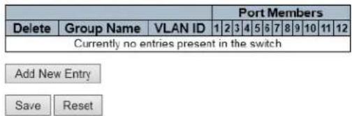 Port Members Delete Group Name VLAN ID 1 2 3 4 5 6 7 8 9 10 11 12 Currently no entries present in the switch Add New Entry Save Reset