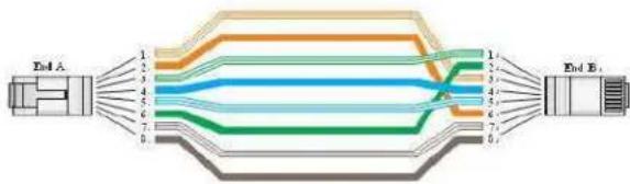 Vigitron Vi30210 - 10BASE-T/100Base-Tx Pin Assignments - 3