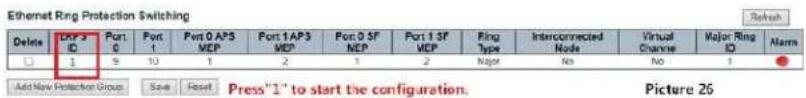 Ethernet Ring Protection Switching Delete CPF3 Port 0 Port 1 Port 0 APS MEP Port 1 APS MEP Port 0 SF MEP Port 1 SF MEP Ping Type Interconnected Node Virtual Channel Major Ring ID Alarm □ 1 9 10 1 2 1 2 Major No No 1 Add New Protection Group Save Reset Press"1" to start the configuration. Picture 26
