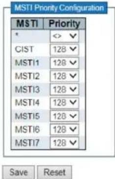 MSTI Priority Configuration MSTI Priority * <> ✓ CIST 128 ✓ MSTI1 128 ✓ MSTI2 128 ✓ MSTI3 128 ✓ MSTI4 128 ✓ MSTI5 128 ✓ MSTI6 128 ✓ MSTI7 128 ✓ Save Reset