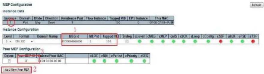 MEP Configuration Instance Data Instance 1 Port Map Down 9 Flow Instance Tagged VID EP1 Instance This MAC 1 1 Level Formar Domain Name MEP id MEP id Tagged VID Synlog cl level cMEG cMEP cAIS cl CK cl oop cConfig cSSF aHK cl SD a SE 0 ITI JCC CCOOMIGI002 1 100 图 ● ● ● ● ● ● ● ● ● ● ● ● Peer MEP Configuration Delete Peer-MEP ID Unicast Peer MAC cLOC cRMI cPperiod cPriority cDEG 0 0-08-01-05-06-06 Add New Peer MEP