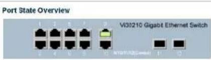 Port State Overview V130210 Gigabit Ethernet Switch