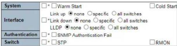 System □* □Warm Start □Cold Start Interface Link up ● none ○specific ○all switches □*Link down ● none ○specific ○all switches LLDP ●none ○specific ○all switches Authentication □* □SNMP Authentication Fail Switch □* □STP □RMON