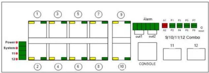 Power System 11 12 ① ③ ⑤ ⑦ ⑨ ② ④ ⑥ ⑧ ⑩ Alarm A1 P1 F3 P5 P7 A2 P2 F4 P6 P8 O reset out1 out2 9/10/11/12 Combo 11 12 CONSOLE