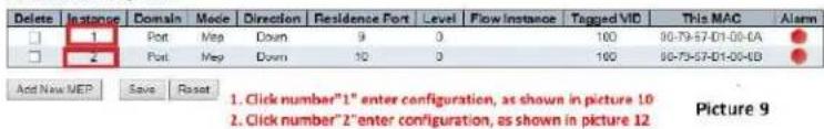Delete Instance Domain Mode Direction Residence Port Level Flow Instance Tagged VID This MAC Alarm 1 Port Mep Down 9 3 100 86-79-57-D1-00-6A 2 Port Mep Down 10 3 100 86-79-57-D1-00-6B Add New MEP Save Reset 1. Click number"1" enter configuration, as shown in picture 10 2. Click number"2" enter configuration, as shown in picture 12 Picture 9