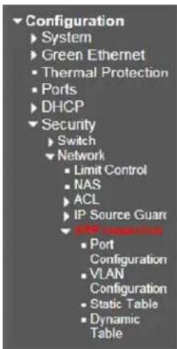 Configuration ► System ► Green Ethernet ► Thermal Protection ► Ports ► DHCP ► Security ► Switch ► Network ■ Limit Control ■ NAS ► ACL ► IP Source Guard ► LAN (Network) ■ Port Configuration ■ VLAN Configuration ■ Static Table ■ Dynamic Table