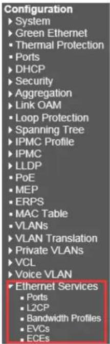 Configuration ► System ► Green Ethernet ► Thermal Protection ► Ports ► DHCP ► Security ► Aggregation ► Link OAM ► Loop Protection ► Spanning Tree ► IPMC Profile ► IPMC ► LLDP ► PoE ► MEP ► ERPS ► MAC Table ► VLANs ► VLAN Translation ► Private VLANs ► VCL ► Voice VLAN ► Ethernet Services - Ports - L2CP - Bandwidth Profiles - EVCs - ECEs