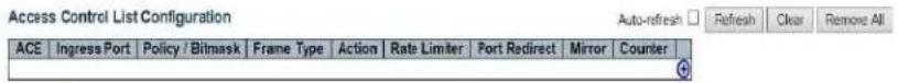 Access Control List Configuration Auto-refresh □ Refresh Clear Remove All ACE Ingress Port Policy / Bitmask Frame Type Action Rate Limiter Port Redirect Mirror Counter