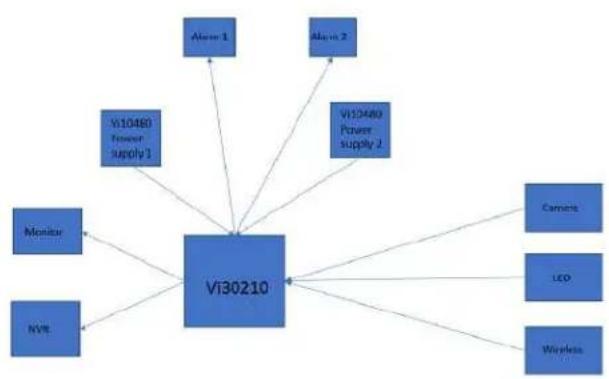 Vigitron Vi30210 - Application Examples - 2