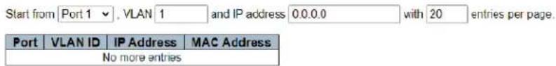 Start from Port 1 , VLAN 1 and IP address 0.0.0.0 with 20 entries per page. Port | VLAN ID | IP Address | MAC Address No more entries
