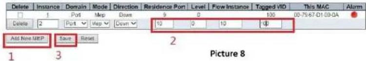 Delete Instance Domain Mode Direction Residence Port Level Flow Instance Tagged V10.This MAC Alarm 1 Port Mep Down 9 0 100 08-79-67-D1-03-0A Delete 2 Port Help Down 10 0 10 0 Add New MEP Save Reset 1 3 Picture 8