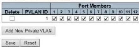 Port Members Delete PVLAN ID 1 2 3 4 5 6 7 8 9 10 11 12 □ 1 ✓ ✓ ✓ ✓ ✓ ✓ ✓ ✓ ✓ ✓ ✓ Add New Private VLAN Save Reset