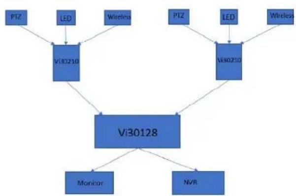Vigitron Vi30210 - Application Examples - 1
