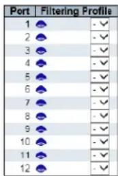 Port Filtering Profile 1 ▲ -▼ 2 ▲ -▼ 3 ▲ -▼ 4 ▲ -▼ 5 ▲ -▼ 6 ▲ -▼ 7 ▲ -▼ 8 ▲ -▼ 9 ▲ -▼ 10 ▲ -▼ 11 ▲ -▼ 12 ▲ -▼