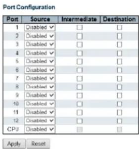 Port Configuration Port Source Intermediate Destination 1 Disabled □ □ 2 Disabled □ □ □ 3 Disabled □ □ □ 4 Disabled □ □ □ 5 Disabled □ □ □ 6 Disabled □ □ □ 7 Disabled □ □ □ 8 Disabled □ □ □ 9 Disabled □ □ □ 10 Disabled □ □ □ 11 Disabled □ □ □ 12 Disabled □ □ □ CPU Disabled □ □ Apply Reset