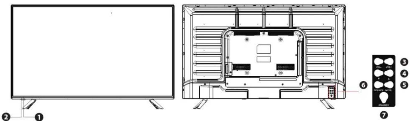 Diagram showing front and back views of a TV displaying with labeled components including source menu, volume indicators, and status bar.