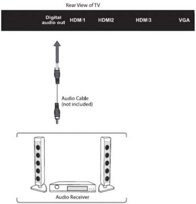 Cello ZK4BVD0205 - Connecting a Digital Audio Receiver - 2