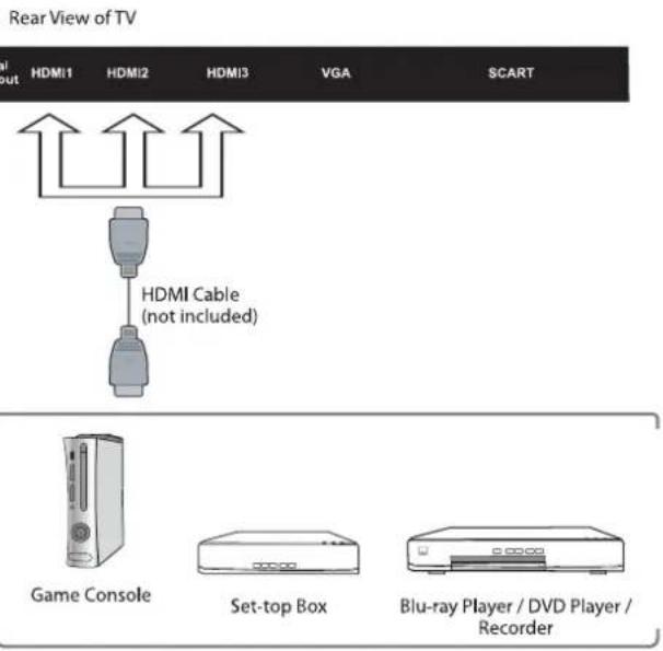 Cello ZK4BVD0205 - Connecting an AV Device with an HDMI Cable - 2